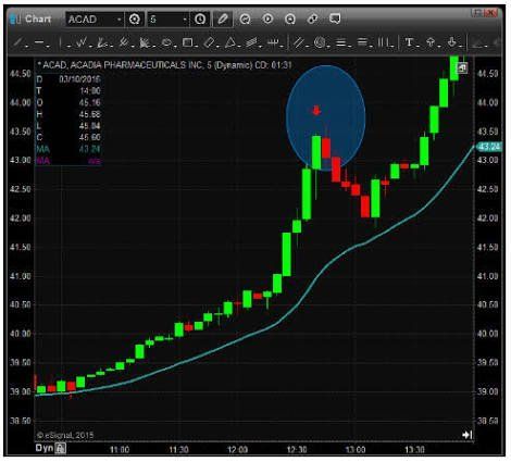 Intraday Strategy Guide for Understanding Daily Market Movements