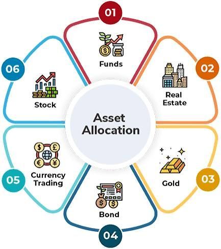 Asset Allocation Strategies: A Guide to Portfolio Diversification